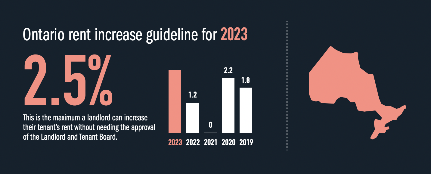 What Are The Ontario Rent Increase Guidelines In 2023   Screen Shot 2022 09 15 At 2.01.41 PM 